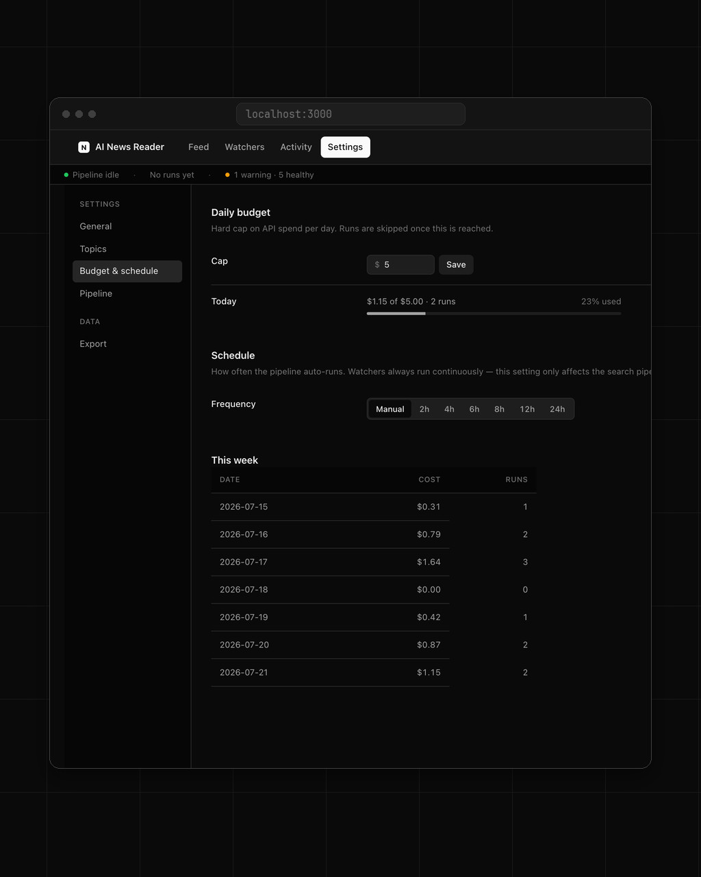 AI News Reader — provider budget and quota controls